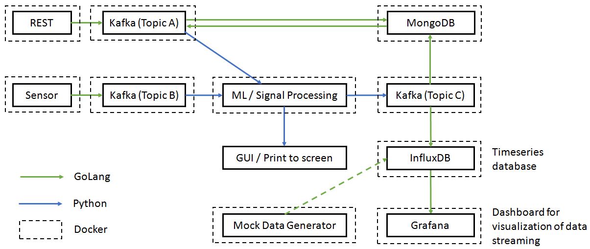 kafka data generator